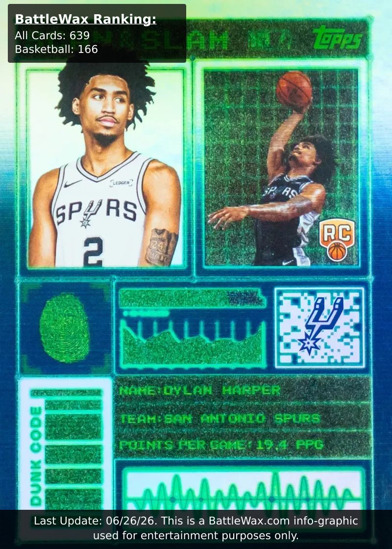 Dylan Harper card