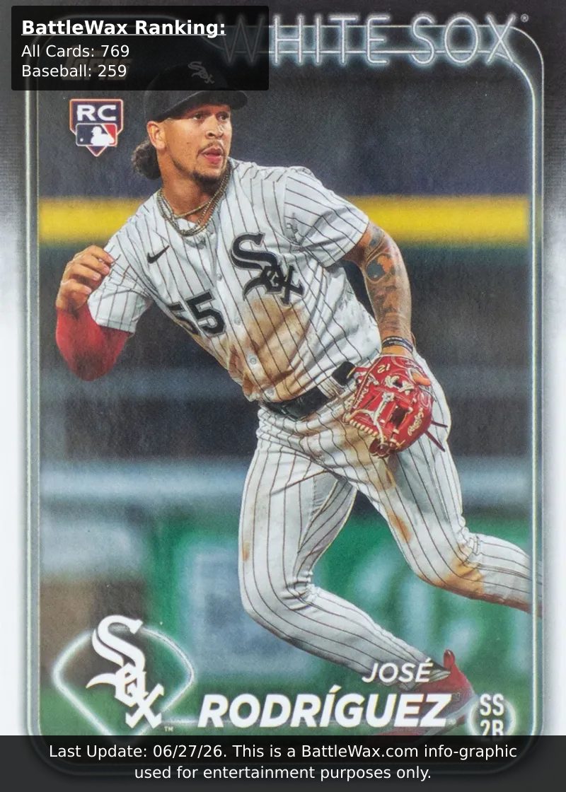 Jose Rodriguez card