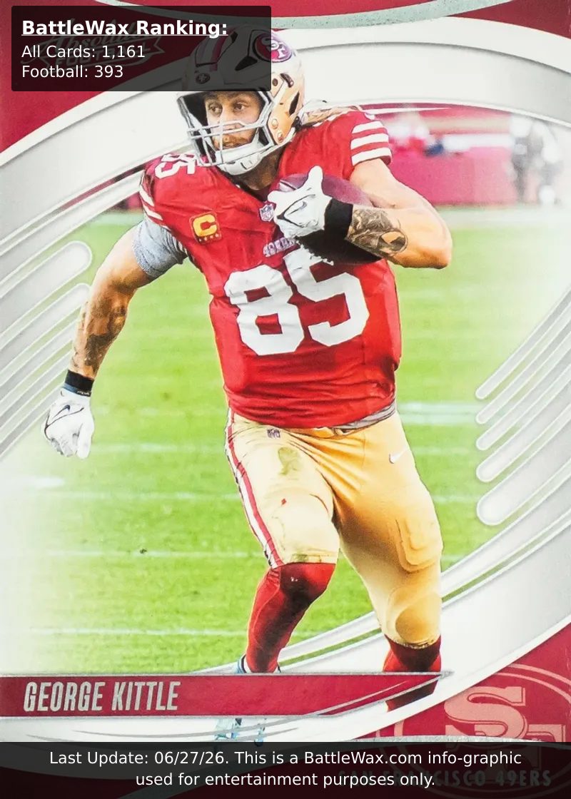 George Kittle card