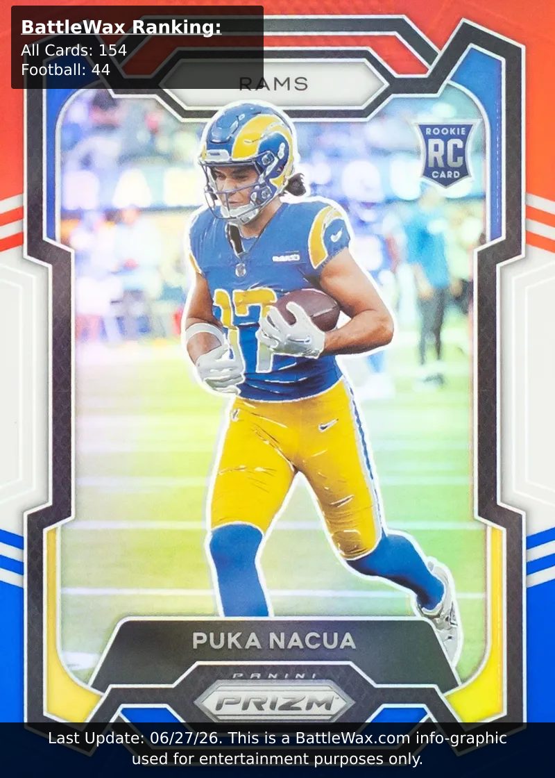 PUKA NACUA card