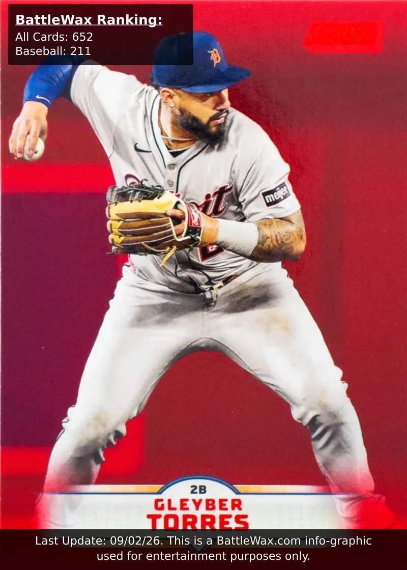 Gleyber Torres card