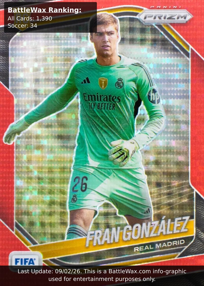Fran Gonzalez card