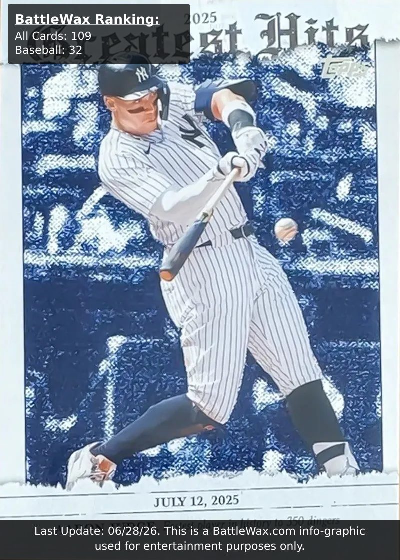 Aaron Judge card