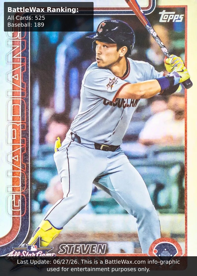 Steven Kwan card