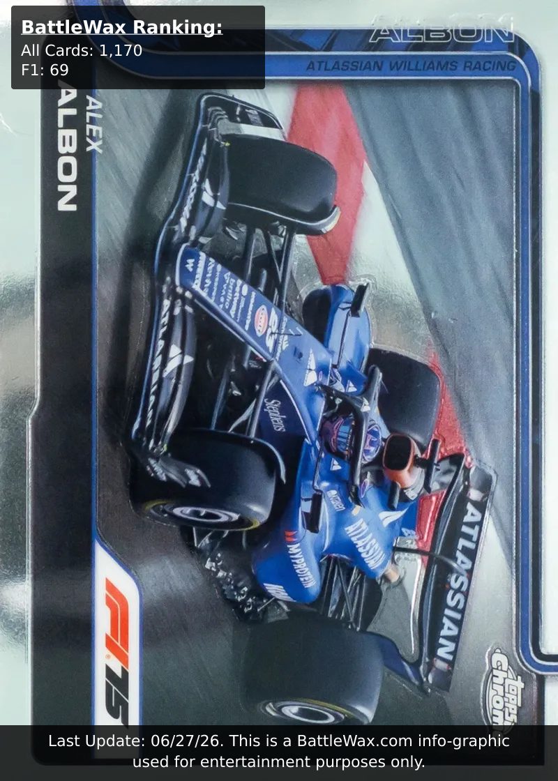 ALEX ALBON card