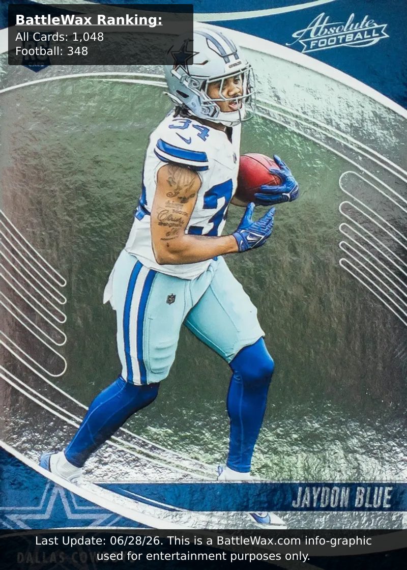 Jaydon Blue card