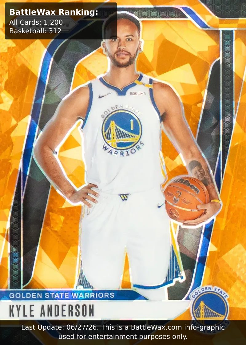 Kyle Anderson card