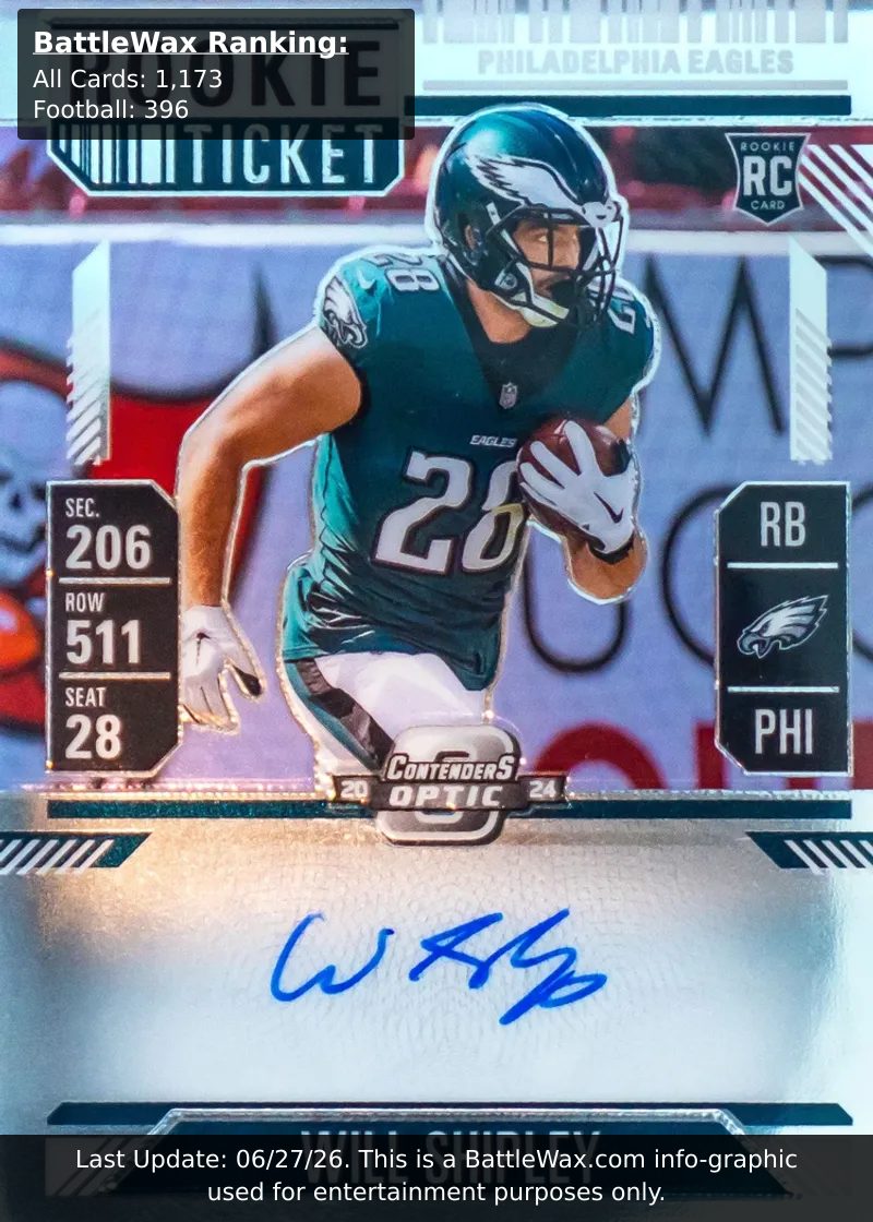 Will Shipley card