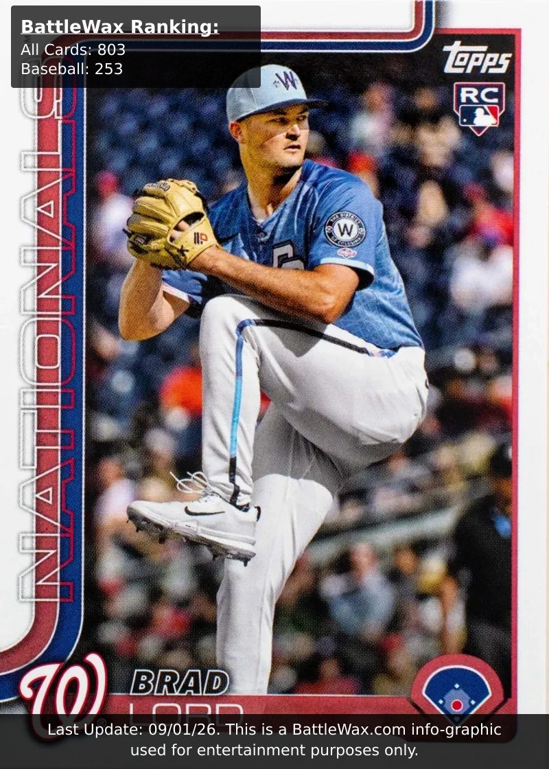 Brad Lord card