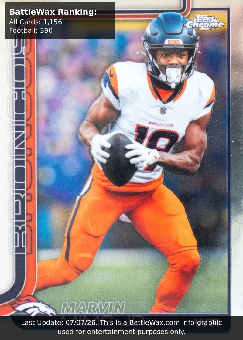 Marvin Mims Jr. card