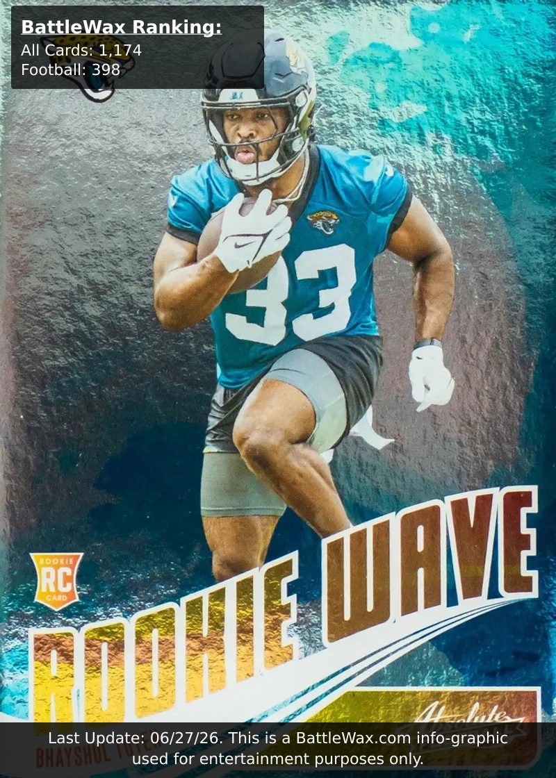 Bhayshul Tuten card