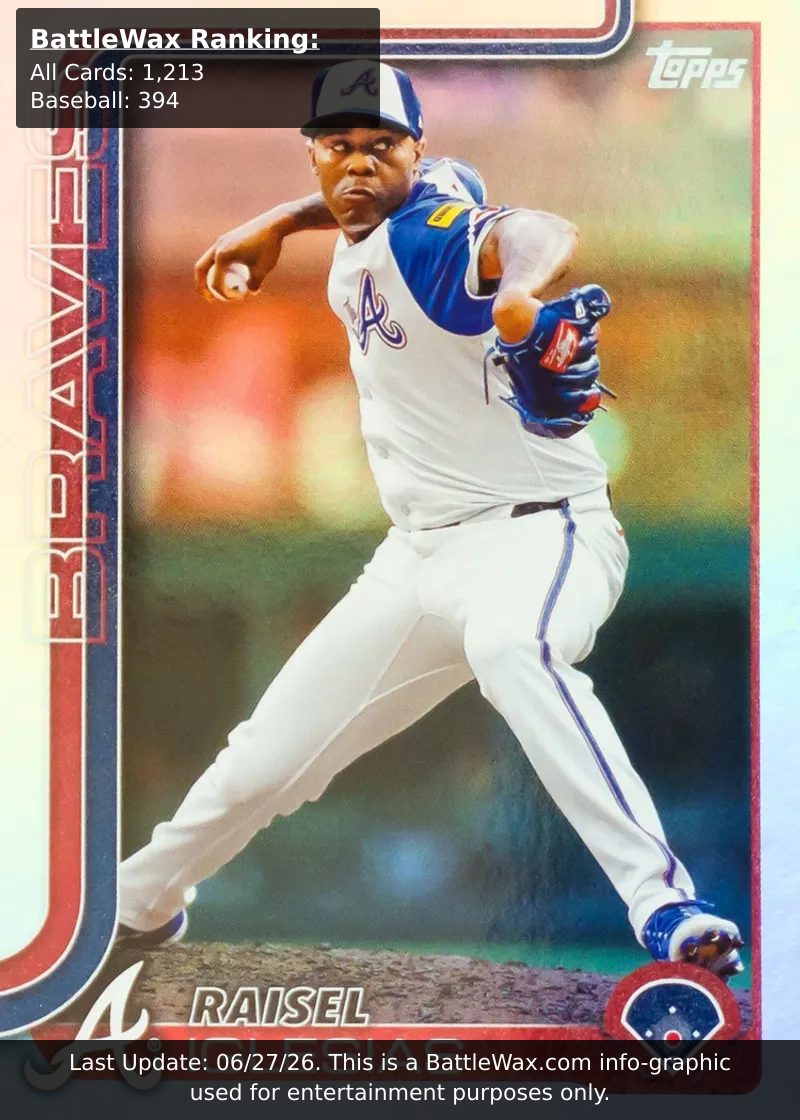 Raisel Iglesias card