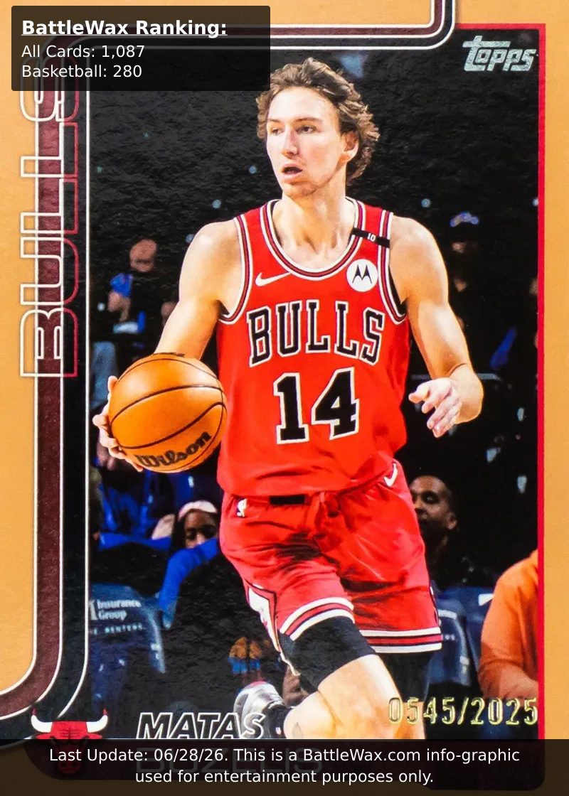 Matas Buzelis card