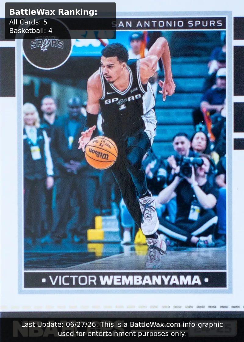 Victor Wembanyama card
