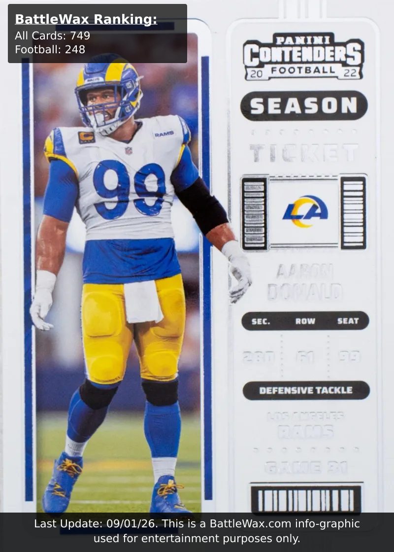 Aaron Donald card