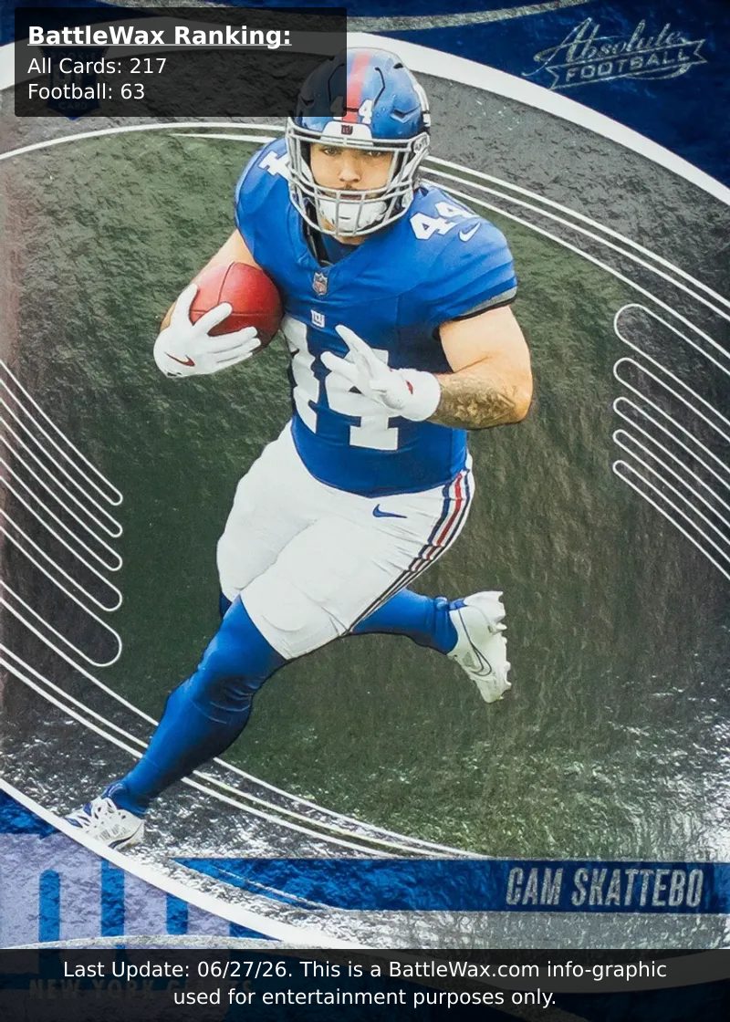 Cam Skattebo card