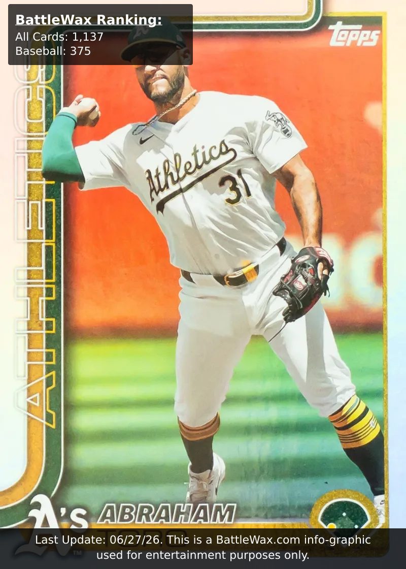 Abraham Toro card
