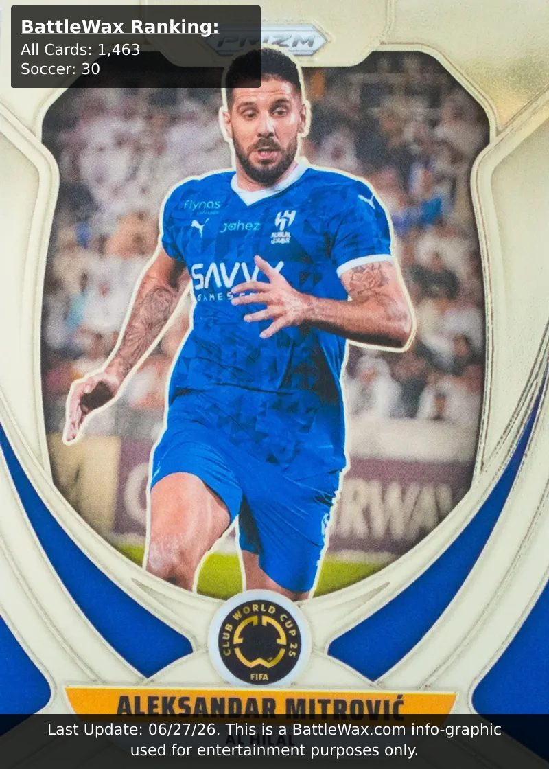 Aleksandar Mitrovic card