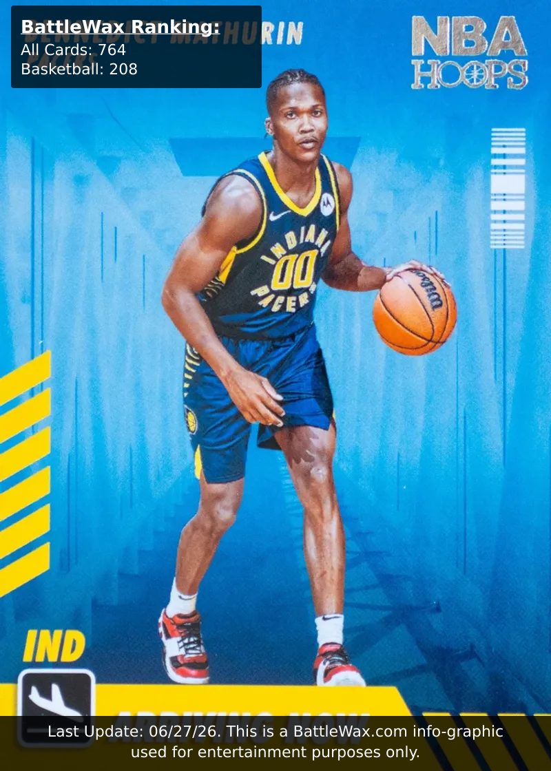 Bennedict Mathurin card