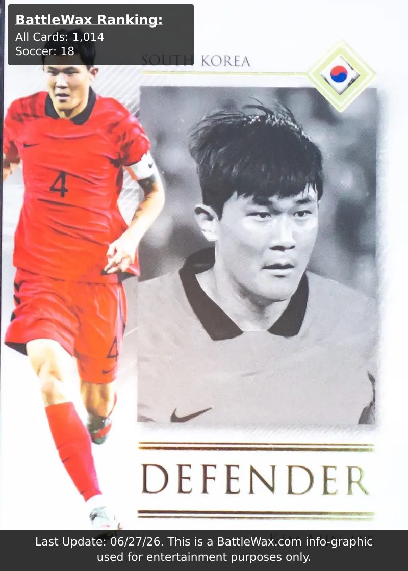 Kim Min-Jae card