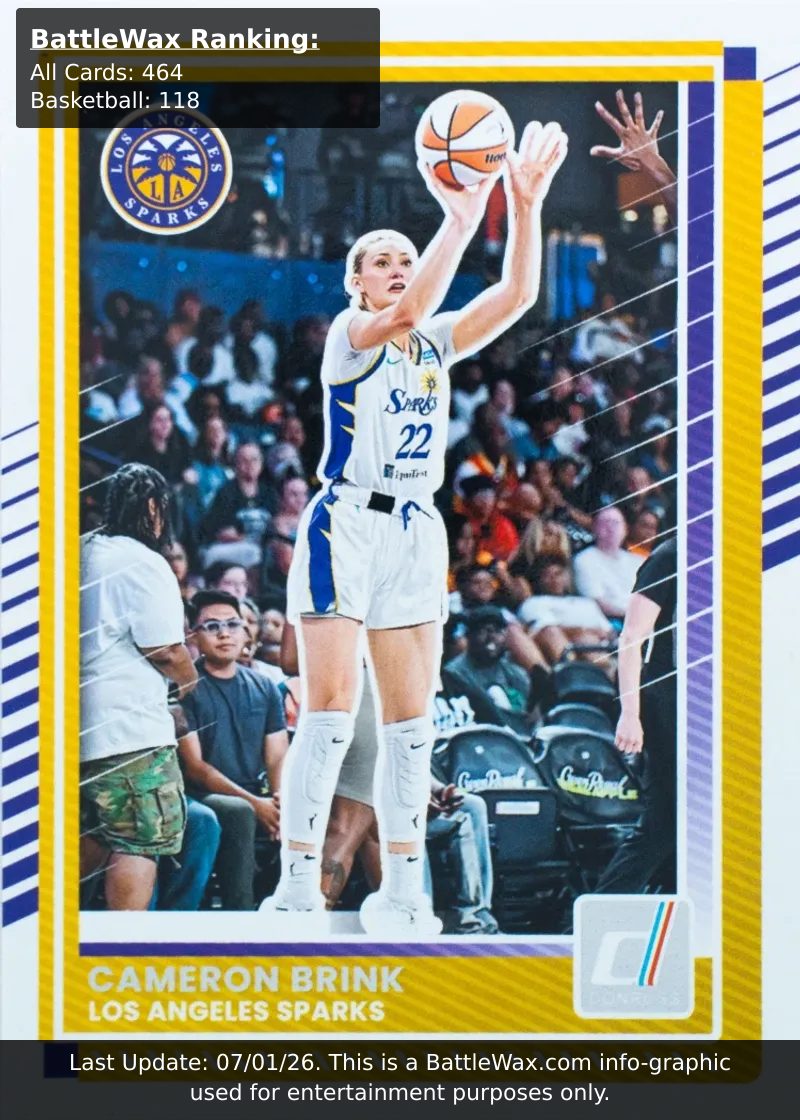 Cameron Brink card