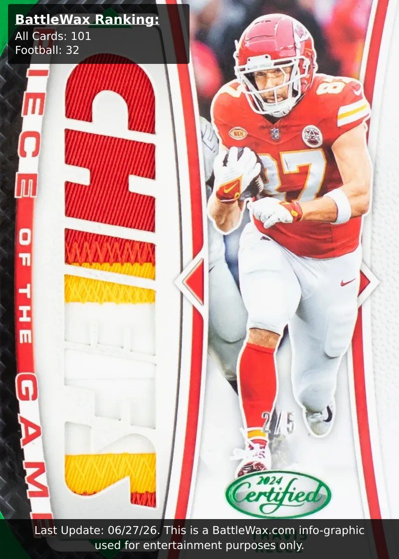 Travis Kelce card