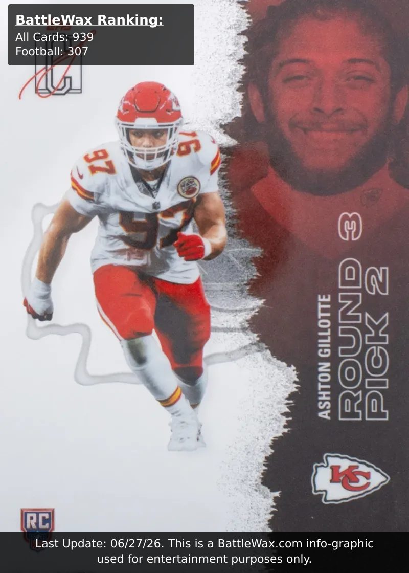 Ashton Gillotte card