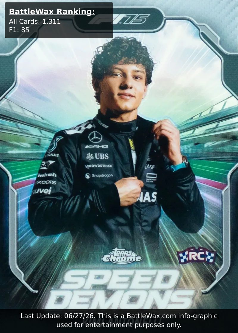 KIMI ANTONELLI card