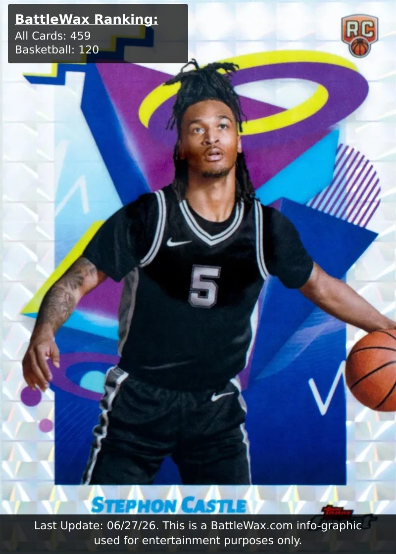 Stephon Castle card
