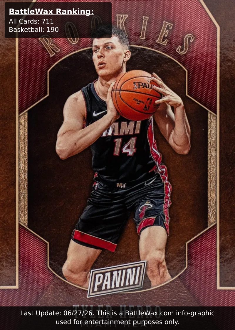 Tyler Herro card
