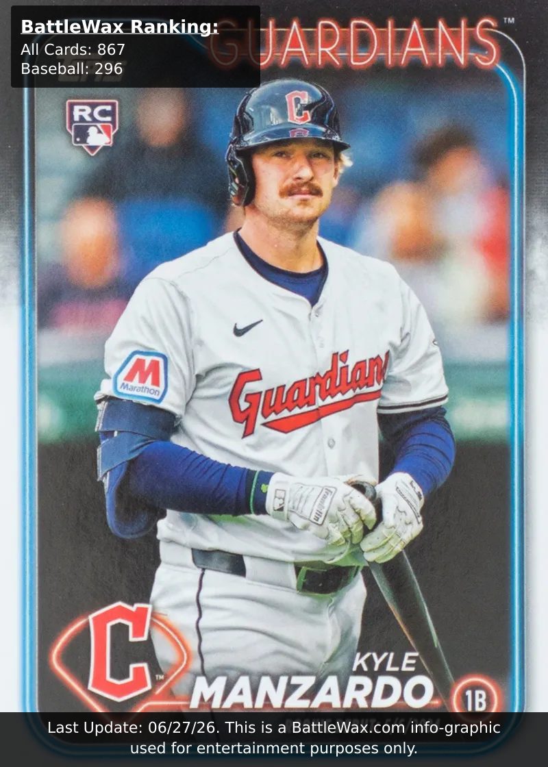 Kyle Manzardo card