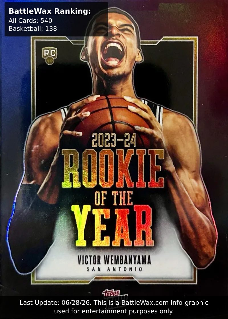 VICTOR WEMBANYAMA card