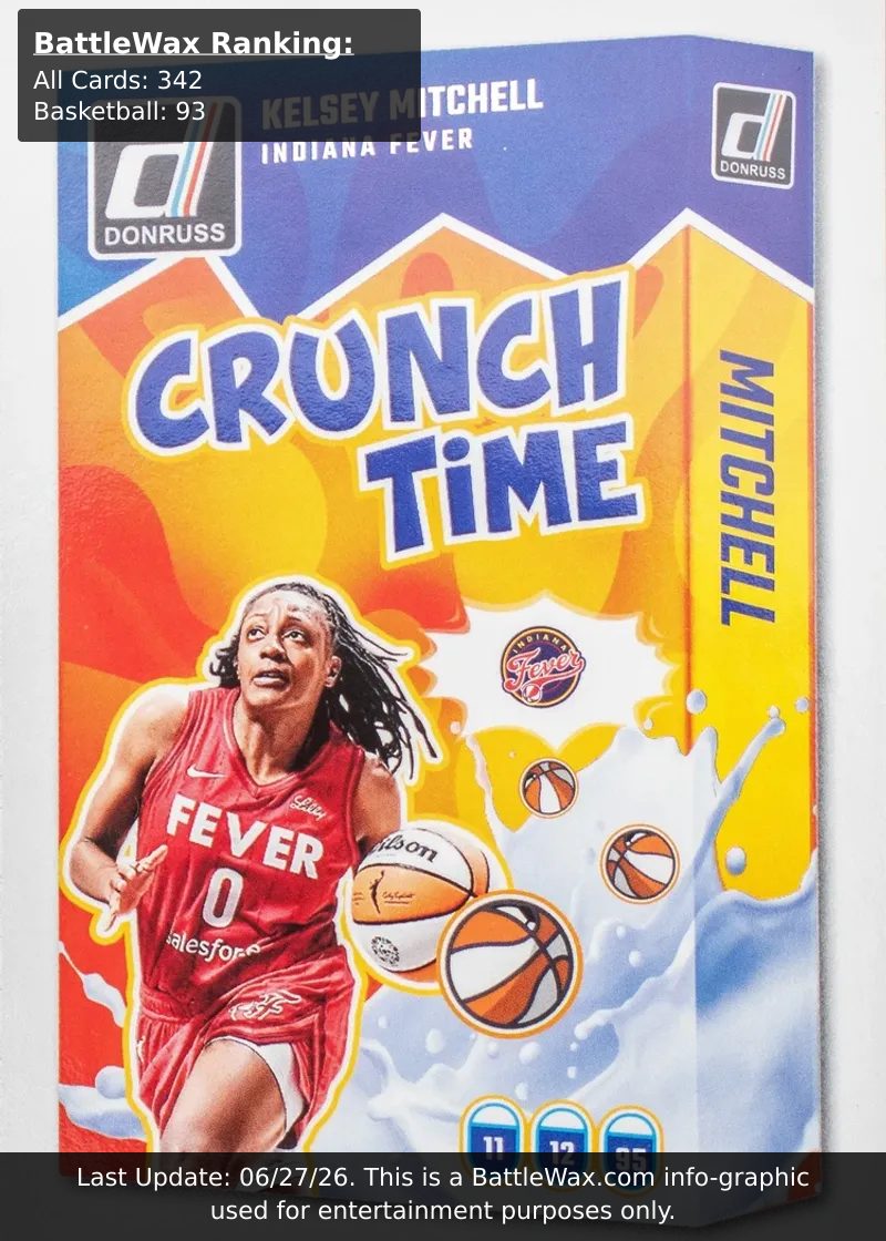 Kelsey Mitchell card