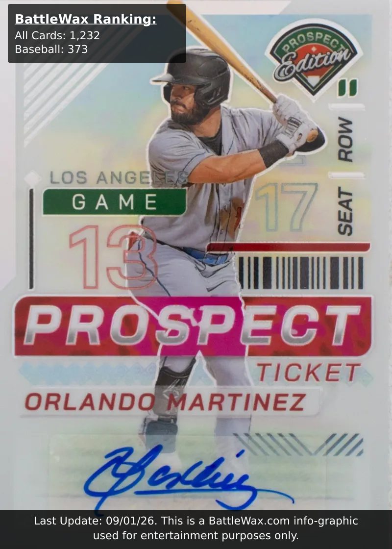 Orlando Martinez card