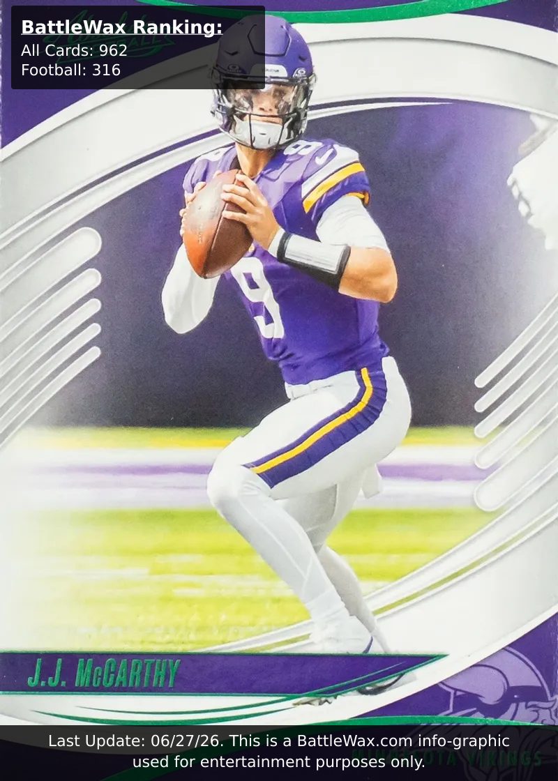 J.J. McCarthy card