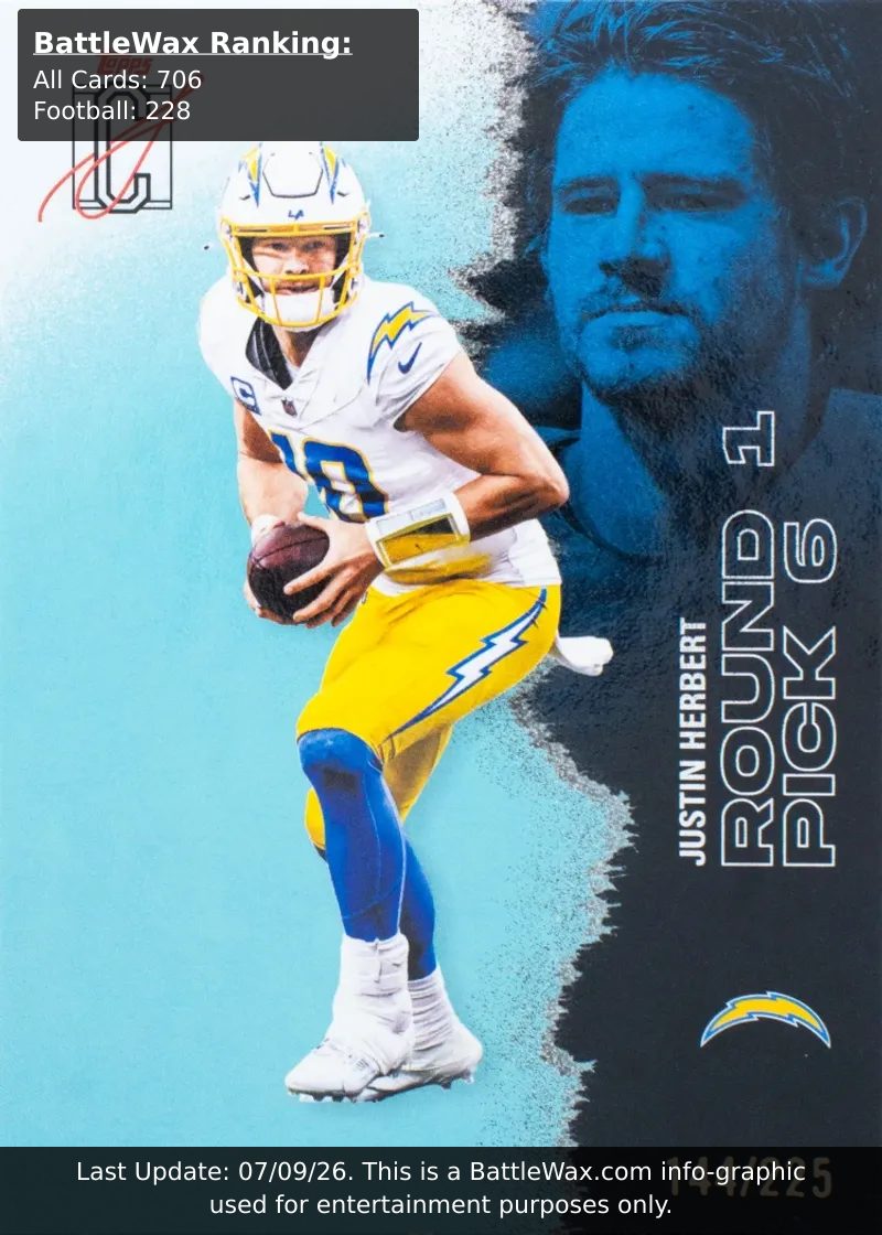 Justin Herbert card