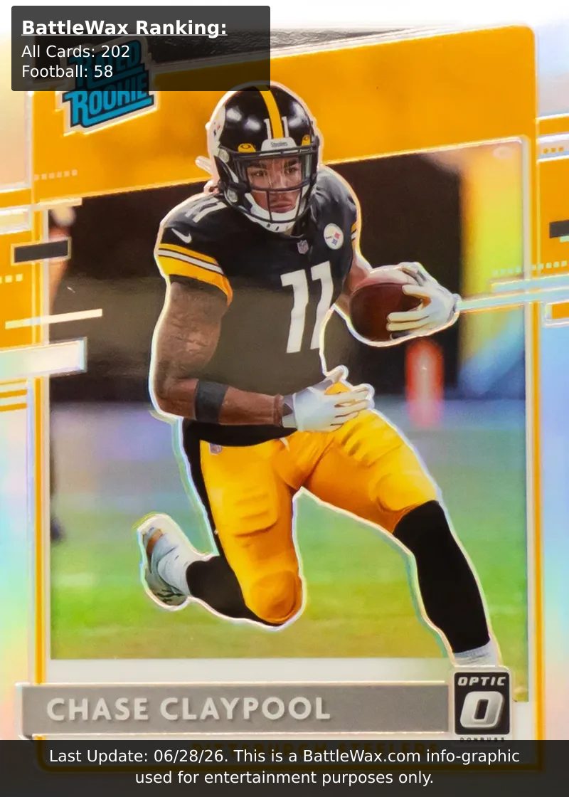 Chase Claypool card