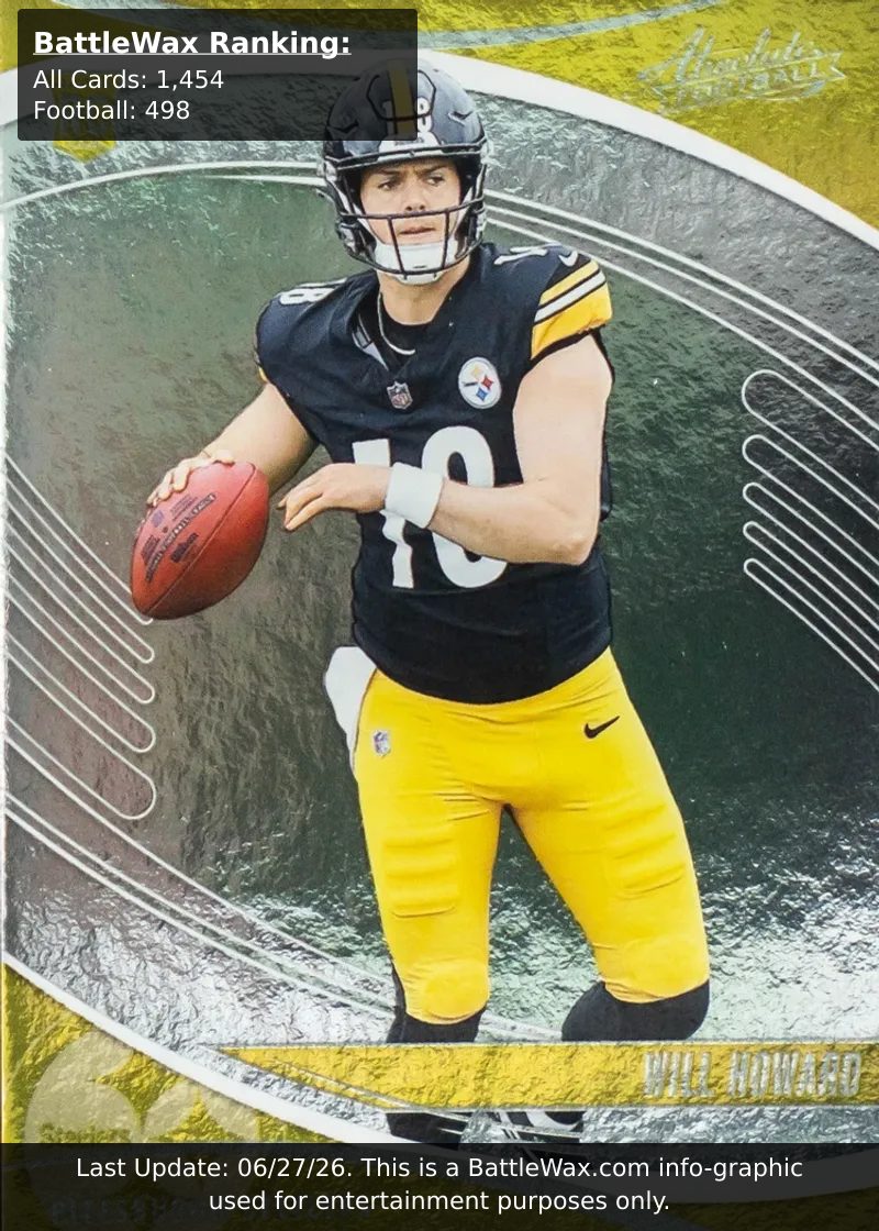 Will Howard card