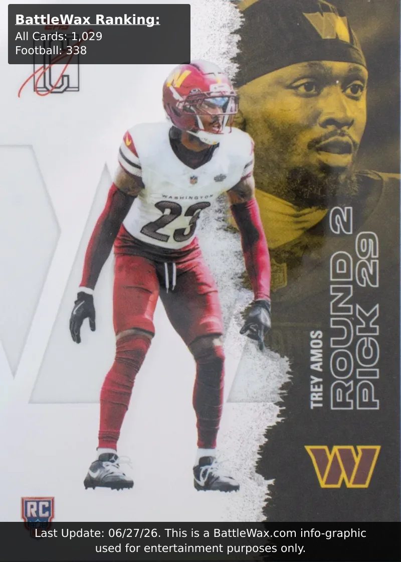 Trey Amos card