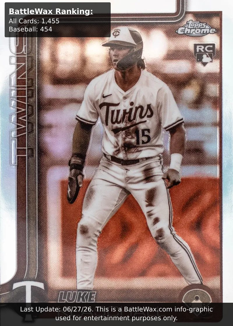 Luke Keaschall card