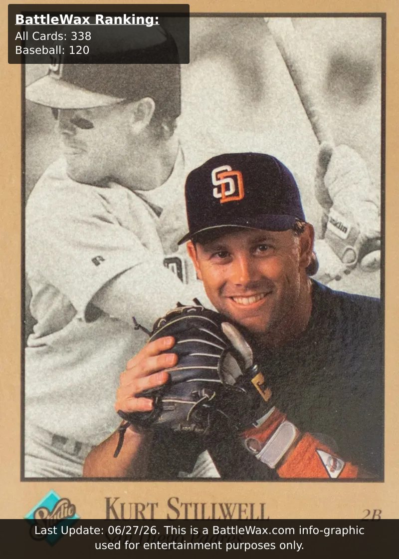Kurt Stillwell card