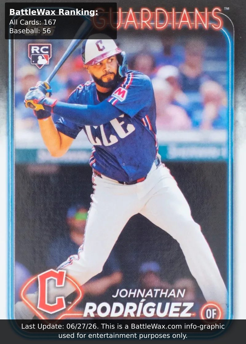 Jonathan Rodriguez card