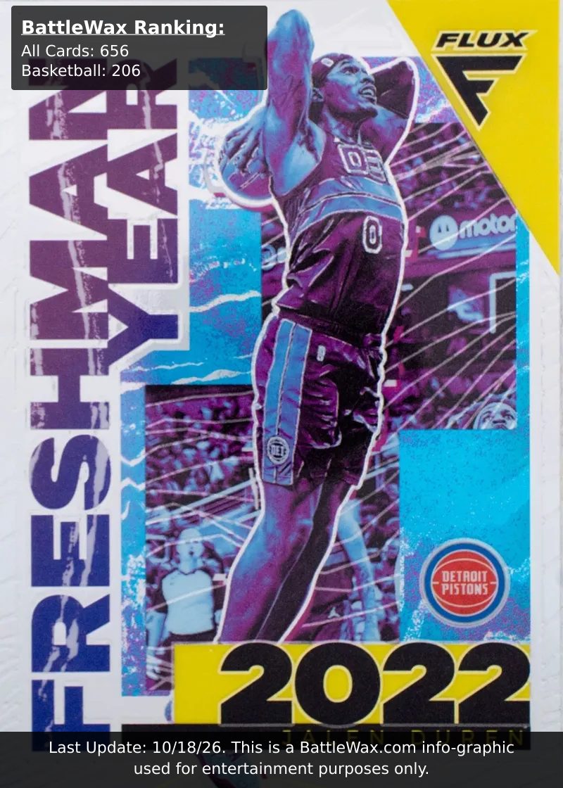 Jalen Duren card