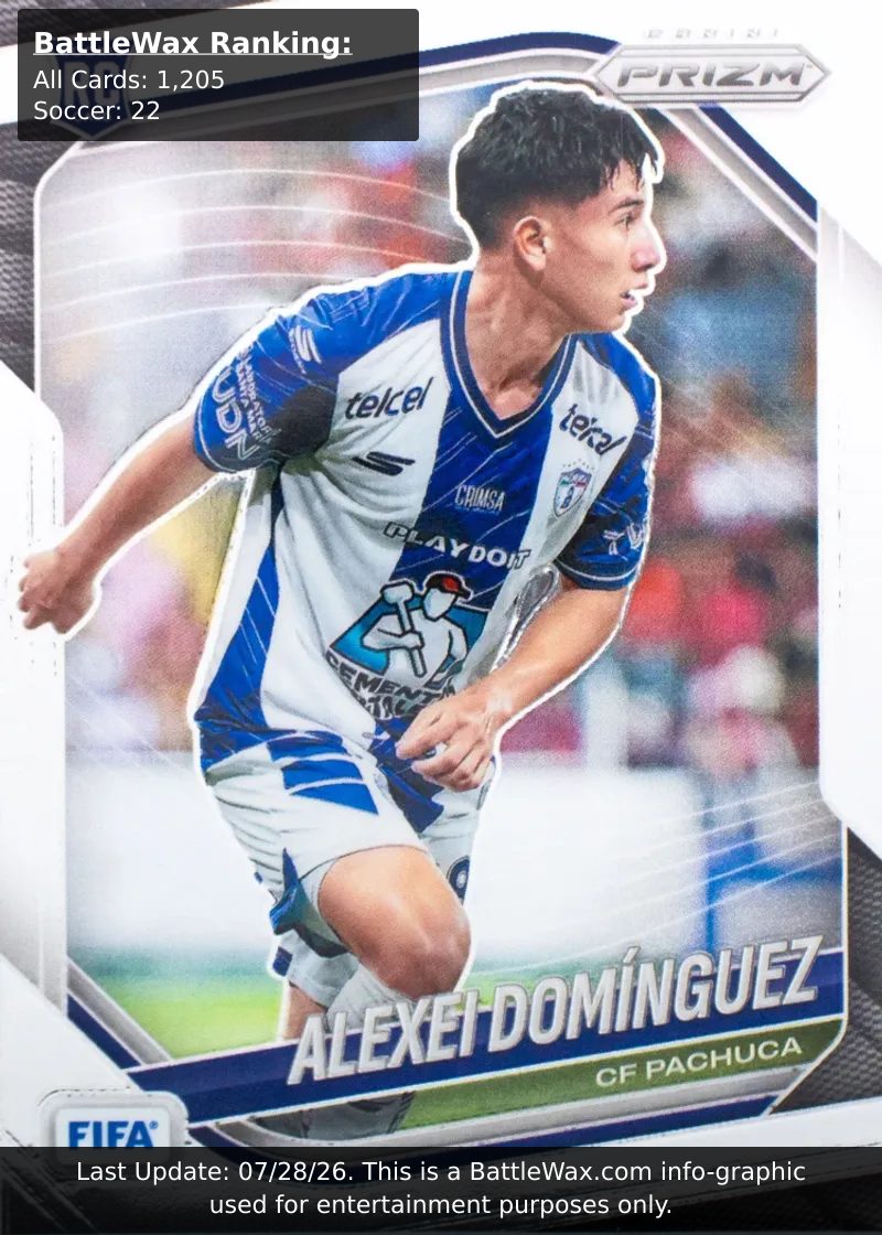Alexei DOMÍNguez card