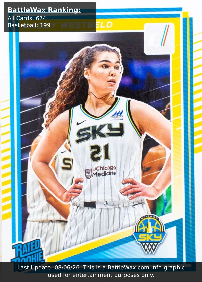 Maddy Westbeld card