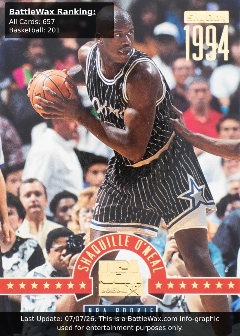 Shaquille O'Neal card