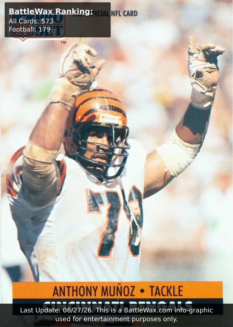 Anthony Muñoz card