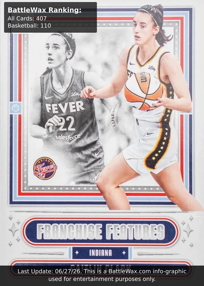 Caitlin Clark card