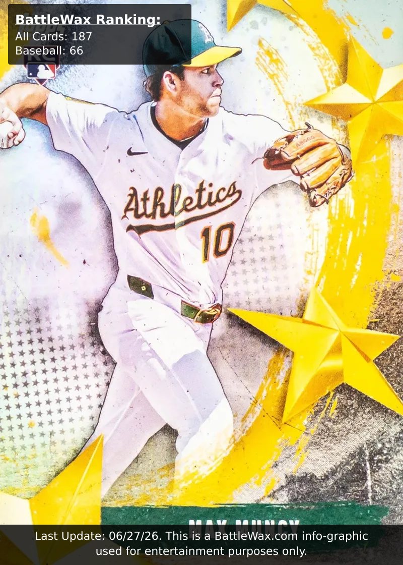 Max Muncy card