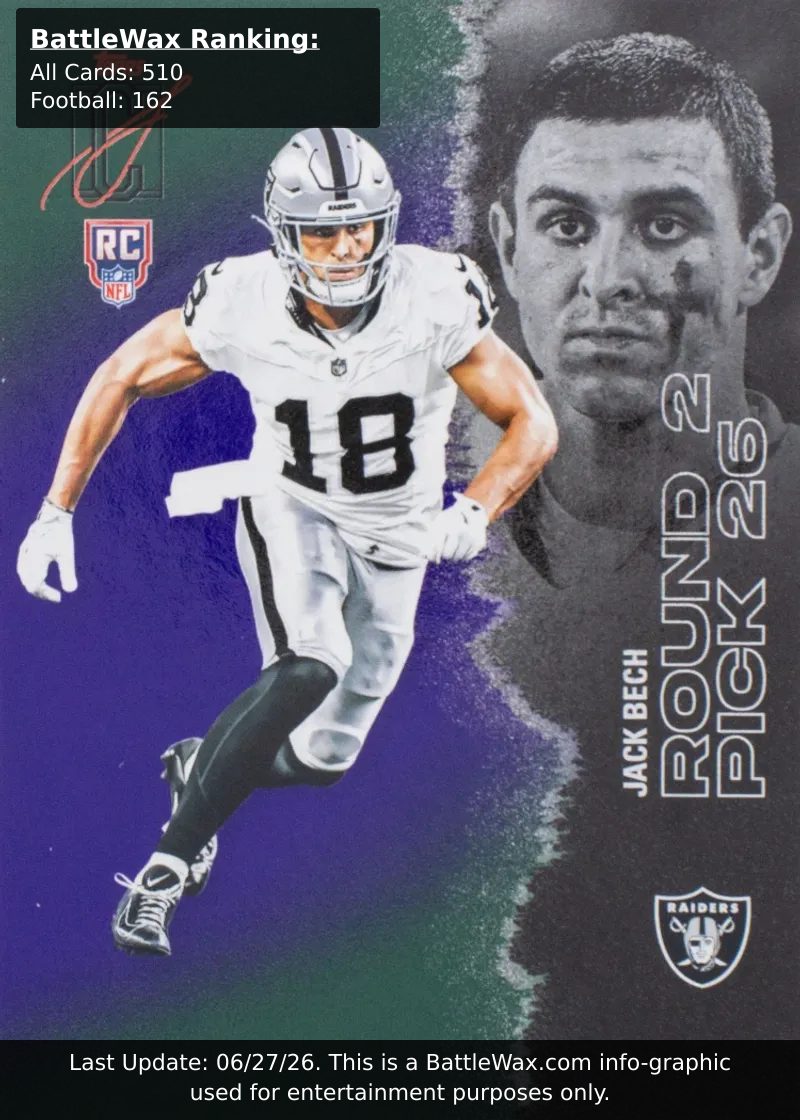 Jack Bech card